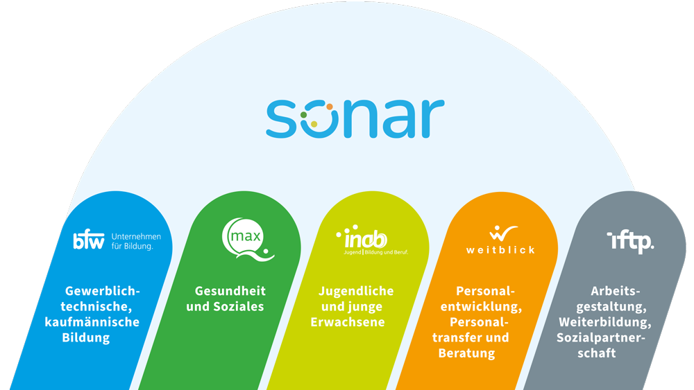 Bfw Grafiken Website Sonar 1000x563px 72dpi